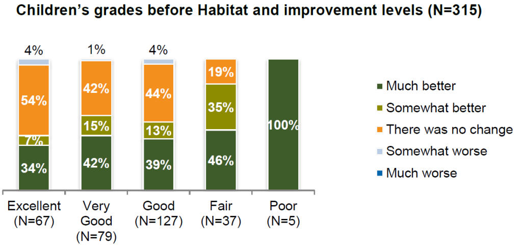 impact-of-habitat-for-humanity-home-ownership-know-market-research